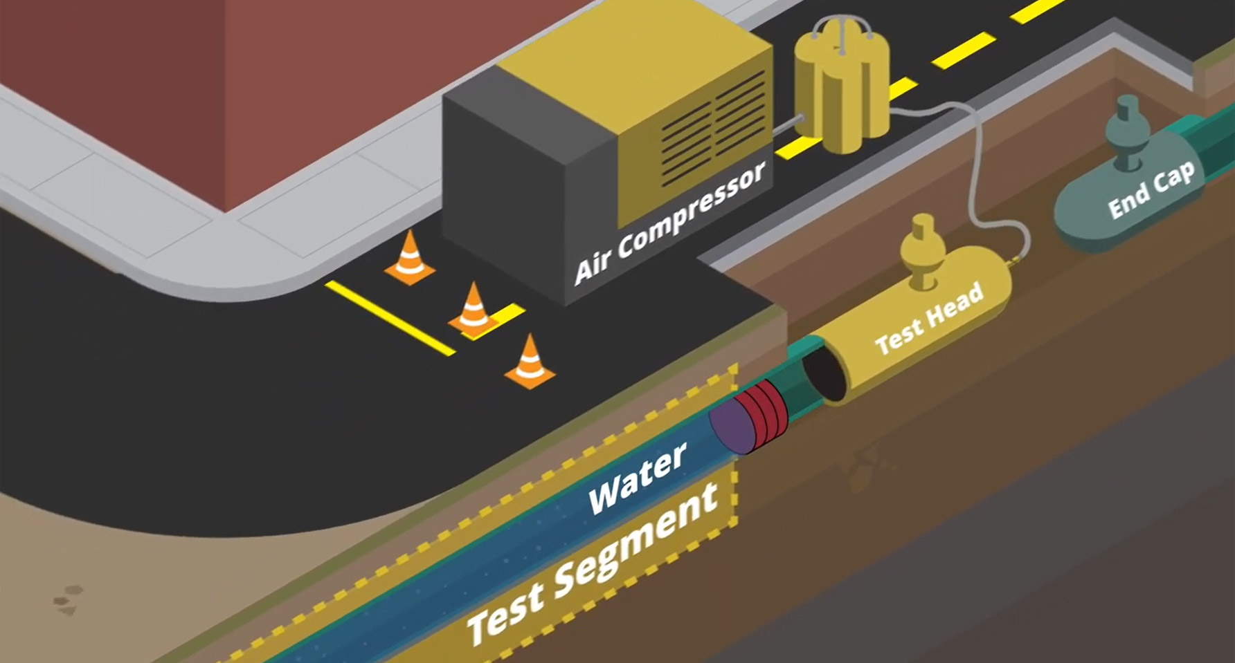 Thumbnail. Hydrostatic Pressure Testing Video.