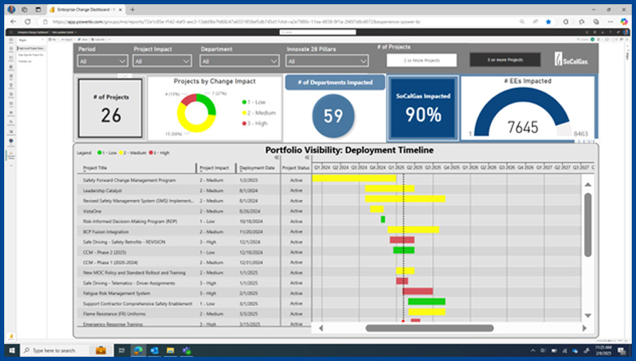 Screenshot of the Enterprise Change Dashboard.