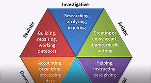 Picture. Career Interests.