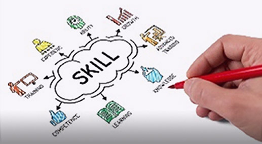 Picture. Motivated Skills.