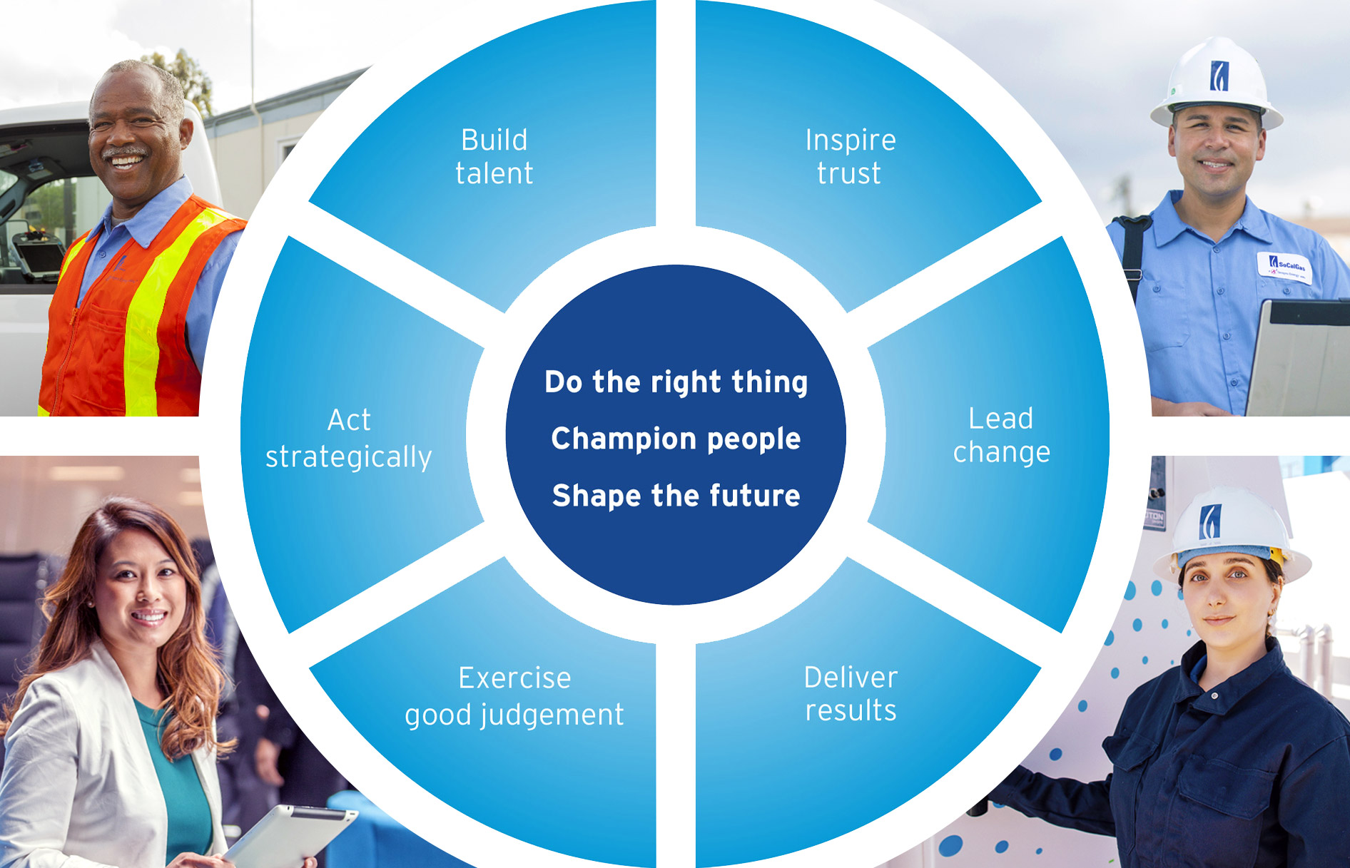 Graphic. Inspire trust. Lead change. Deliver results. Exercise good judgment. Act strategically. Build talent. Do the right thing. Champion people. Shape the future.