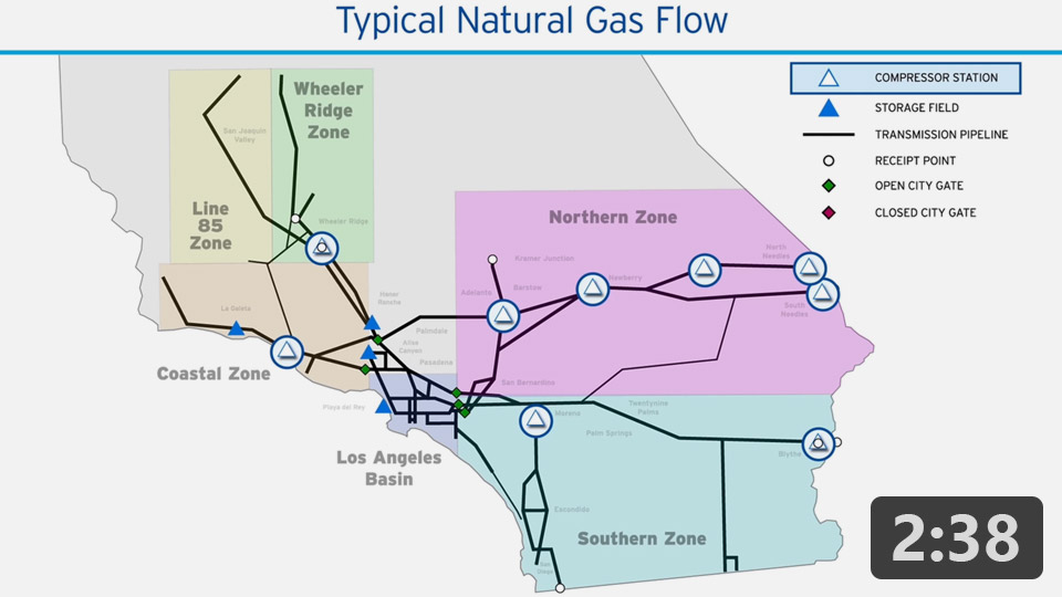 Video. System Natural Gas Flow.