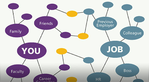 Picture. The Art of Networking.